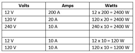 110 volt amperage|110v to amp conversion.